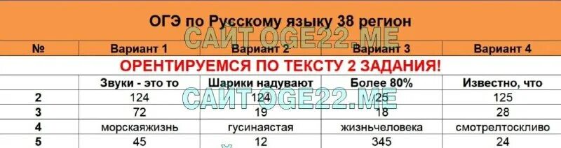 огэ 38. ответы по огэ. огэ 38. огэ география огэ результаты. огэ 38.