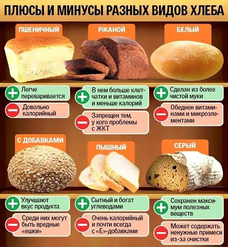 Можно ли есть муку при похудении