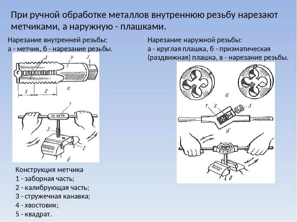 Нарезать наружную резьбу инструмент. Технологический процесс нарезания наружной резьбы. технологический процесс нарезания внутренней резьбы. инструменты для нарезания резьбы слесарное дело. инструменты для нарезания наружной резьбы слесарное дело.