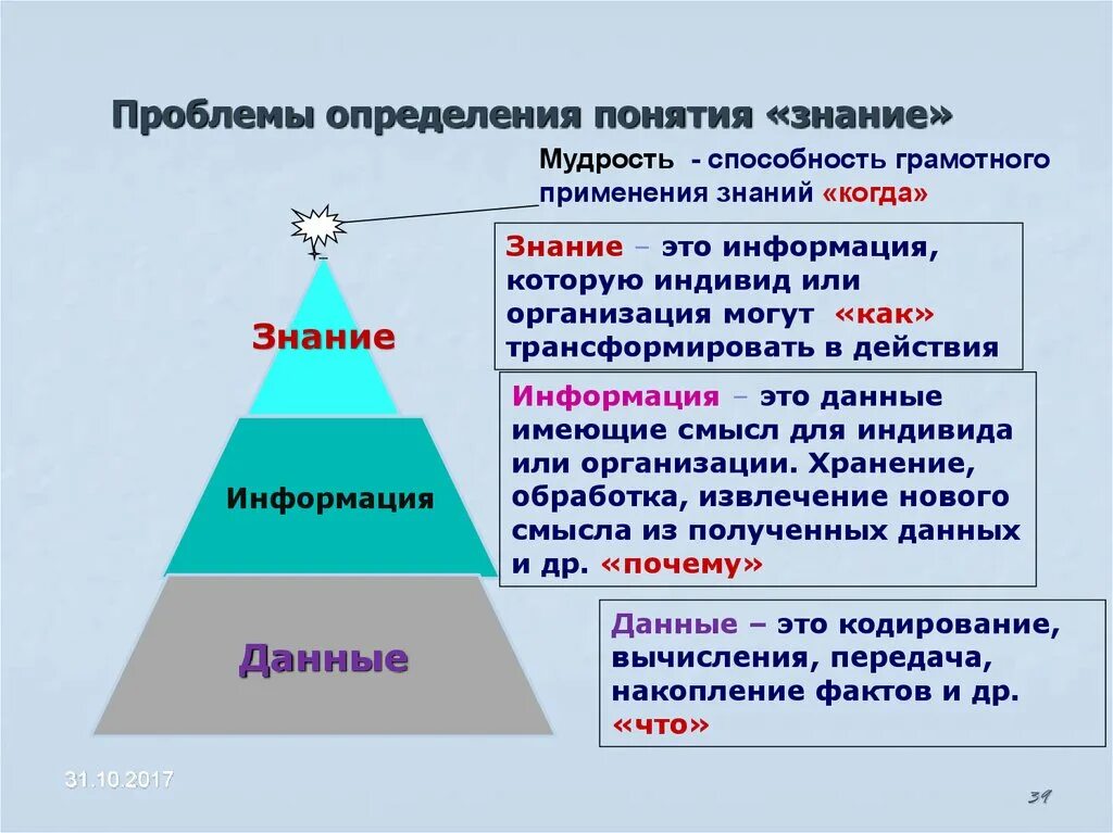 Дайте верное определения понятия информация. Данные информация знания. Взаимосвязь данных информации и знаний. Определение понятия познание. Понятие знания.