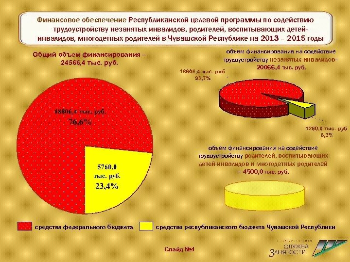Презентация по содействию занятости инвалидов. Листовки по трудоустройству инвалидов. Проблема занятости и трудоустройства инвалидов. Программа по трудоустройству инвалидов. Мероприятия по трудоустройству инвалидов.