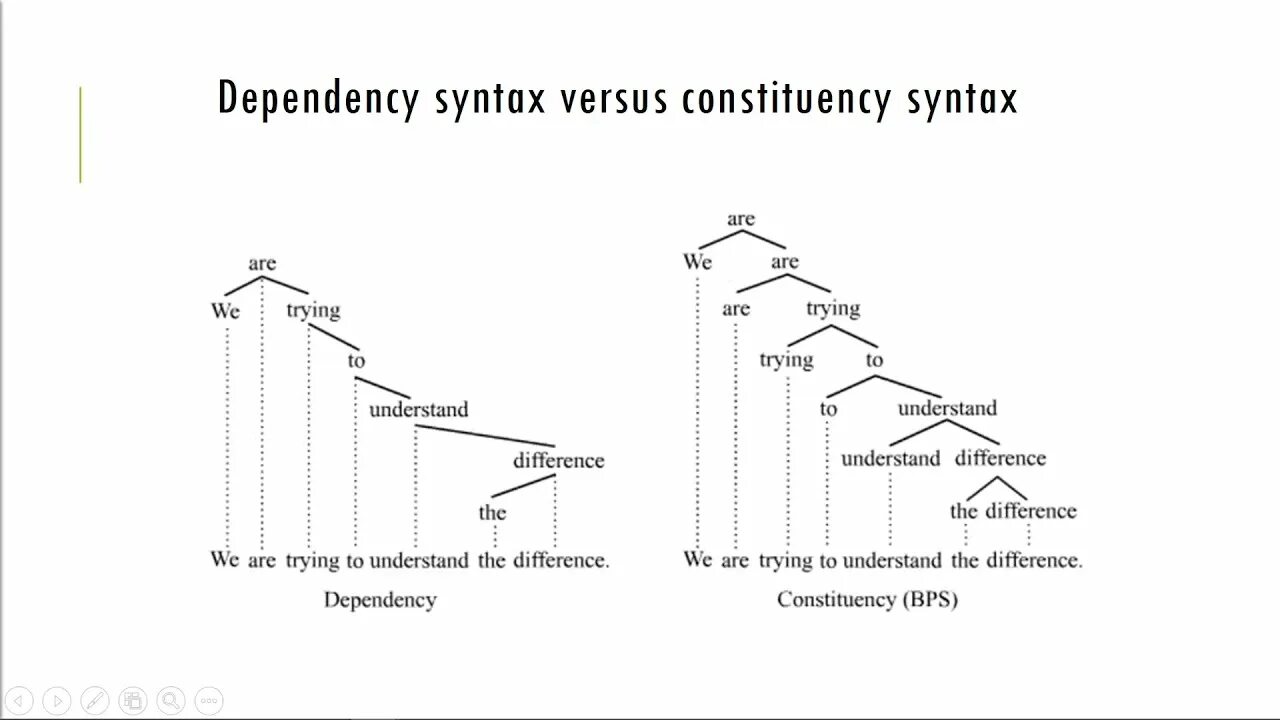 Generating dependencies