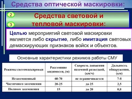 Оптические средства защиты