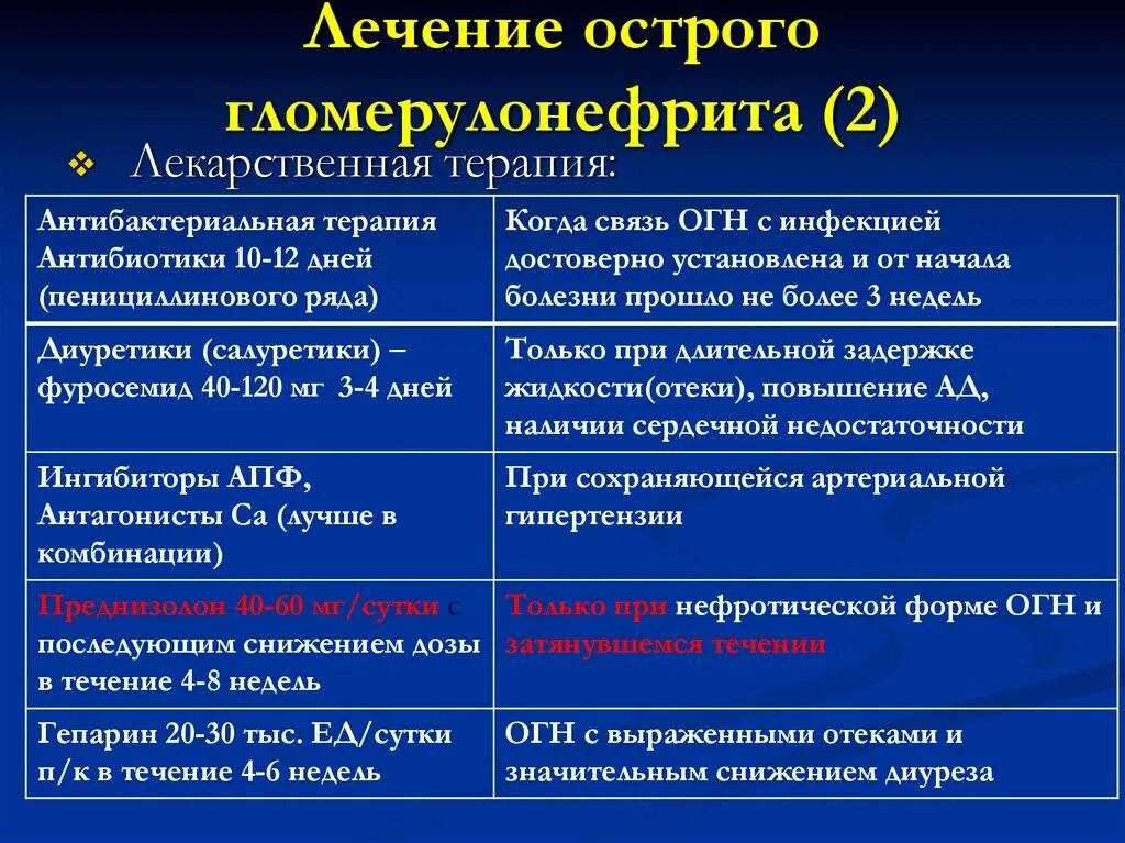 Острый гломерулонефрит возраст. Схема лечения хронического гломерулонефрита. четырехкомпонентная схема лечения гломерулонефрита. базисная терапия острого гломерулонефрита. трехкомпонентная схема лечения гломерулонефрита.