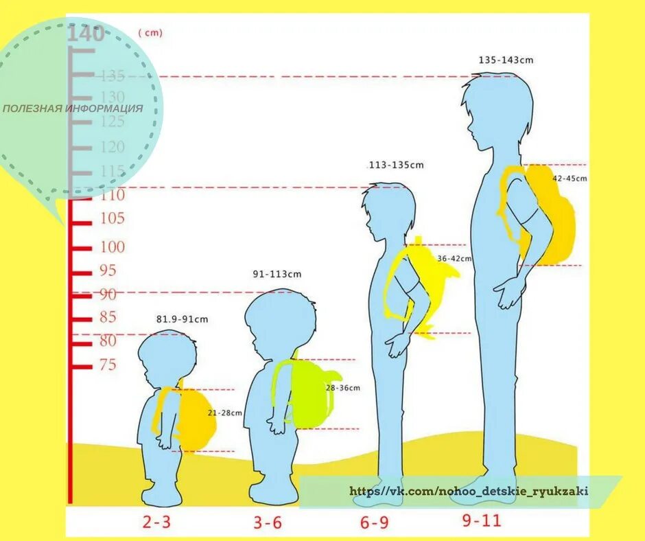 Рост 169 сантиметров. Размеры рюкзаков для детей. Высота рюкзака по росту ребенка таблица. Размер рюкзака и рост ребенка. Размер рюкзака по росту.