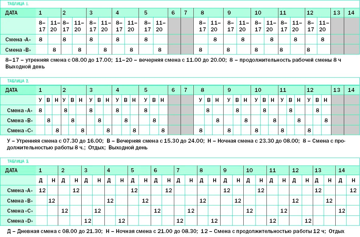 Работа в смену по 12 часов. График сменности 3 смены. График сменности на 2 смены. Сменный график на 3 человека по 12 часов. График по 8 часов 3 смены образец.