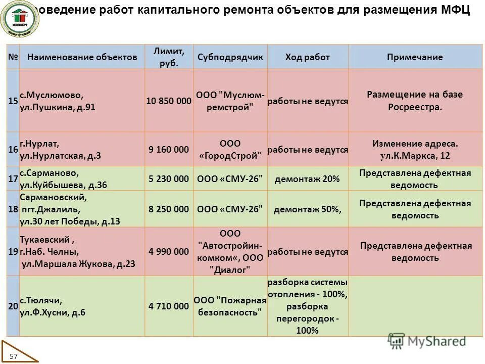ст 146 нк. примечание 15. примечание 15. 105-95.