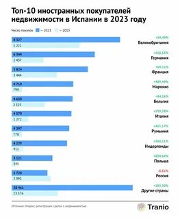 10 иностранных