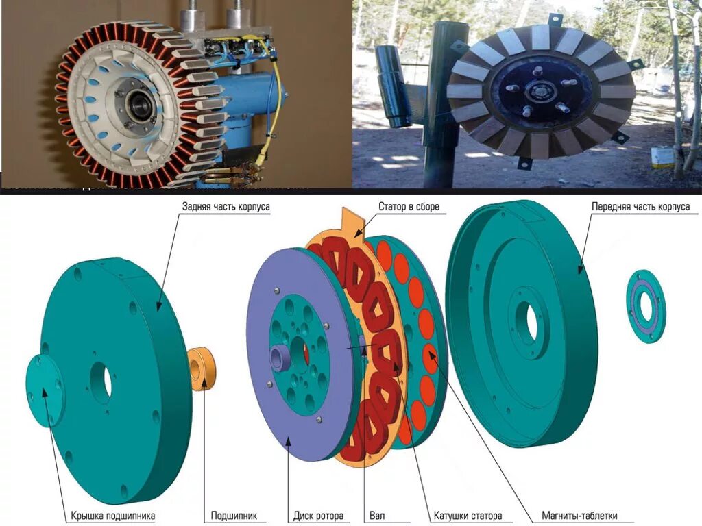 Генератор на магнитах купить. Электродвигатель на постоянных магнитах 220 вольт. Магнитный Генератор на постоянных магнитах ротор. Генератор для ветряка на неодимовых магнитах. Генератор из неодимовых магнитов 12 вольт.