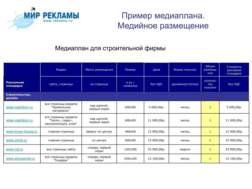 Расчет стоимости продвижения. План информационного продвижения, медиаплан. Медиаплан рекламной кампании. Медиаплан контекстная реклама. Медиаплан продвижения проекта.