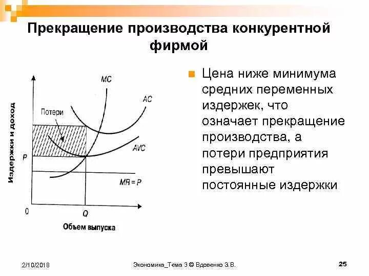 Прекращение производства. Точка бегства фирмы с рынка. Что такое производство прекращено. Понятие совершенно конкурентная фирма означает, что эта фирма …. Производство прекращено что значит