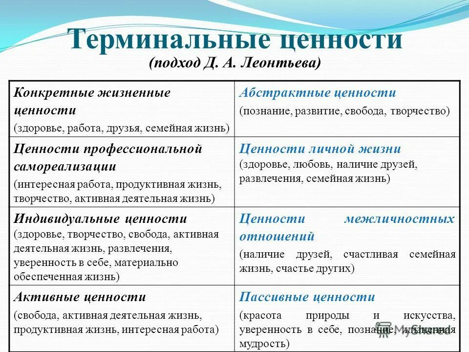 инструментальные и терминальные венности. терминальные ценности. инструментальные ценности. инструментальные ценности примеры. терминальные ценности.