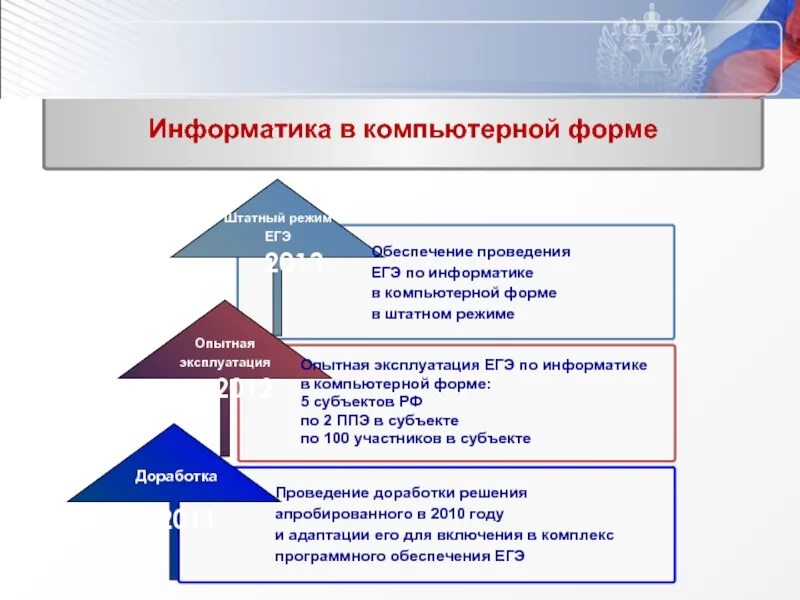 Информатика компьютерное егэ форма. ЕГЭ В компьютерной форме по информатике. ЕГЭ В компьютерной форме. Компьютерное ЕГЭ по информатике. ЕГЭ Информатика программное обеспечение.