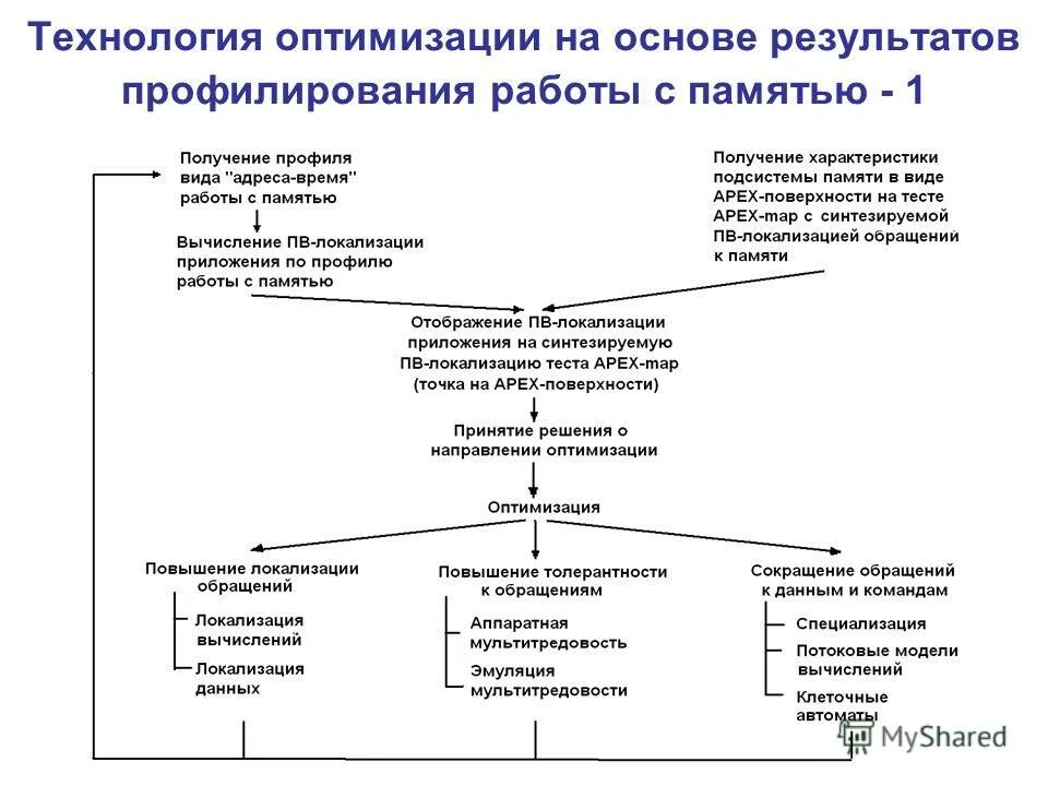на основе их результатов будет
