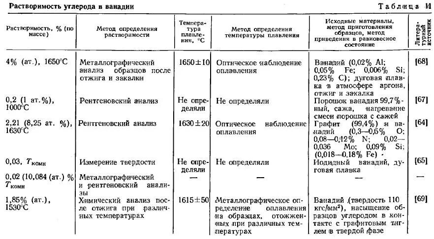 Углерод растворимый в воде. Растворимость углерода. Углерод растворимость в воде. Растворимость углерода в химии. Максимальное количество у углерод.