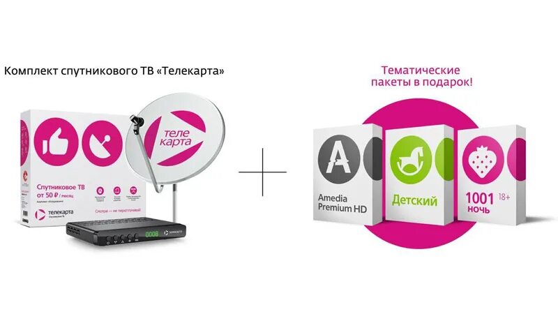 Спутниковая антенна континент. Комплект спутникового телевидения телекарта. Каналы спутникового тв телекарта. Каналы спутникового тв телекарта. Комплект телекарта тв спутникового.