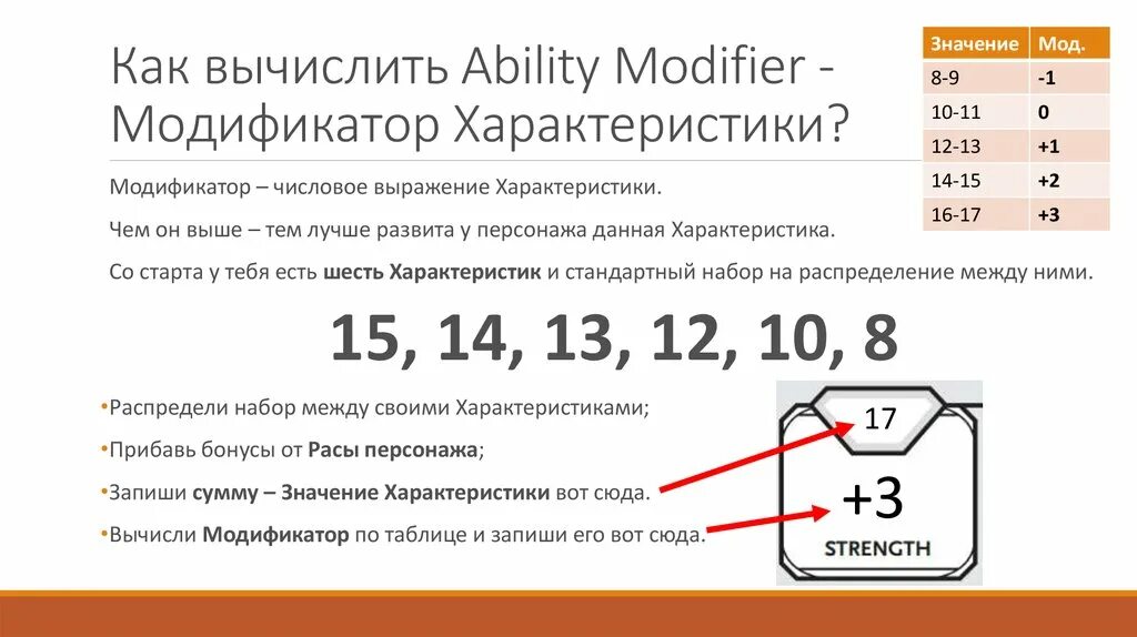 Распределение характеристик ДНД 5. Модификаторы характеристик ДНД 5. Таблица характеристик ДНД 5. Таблица модификаторов ДНД.