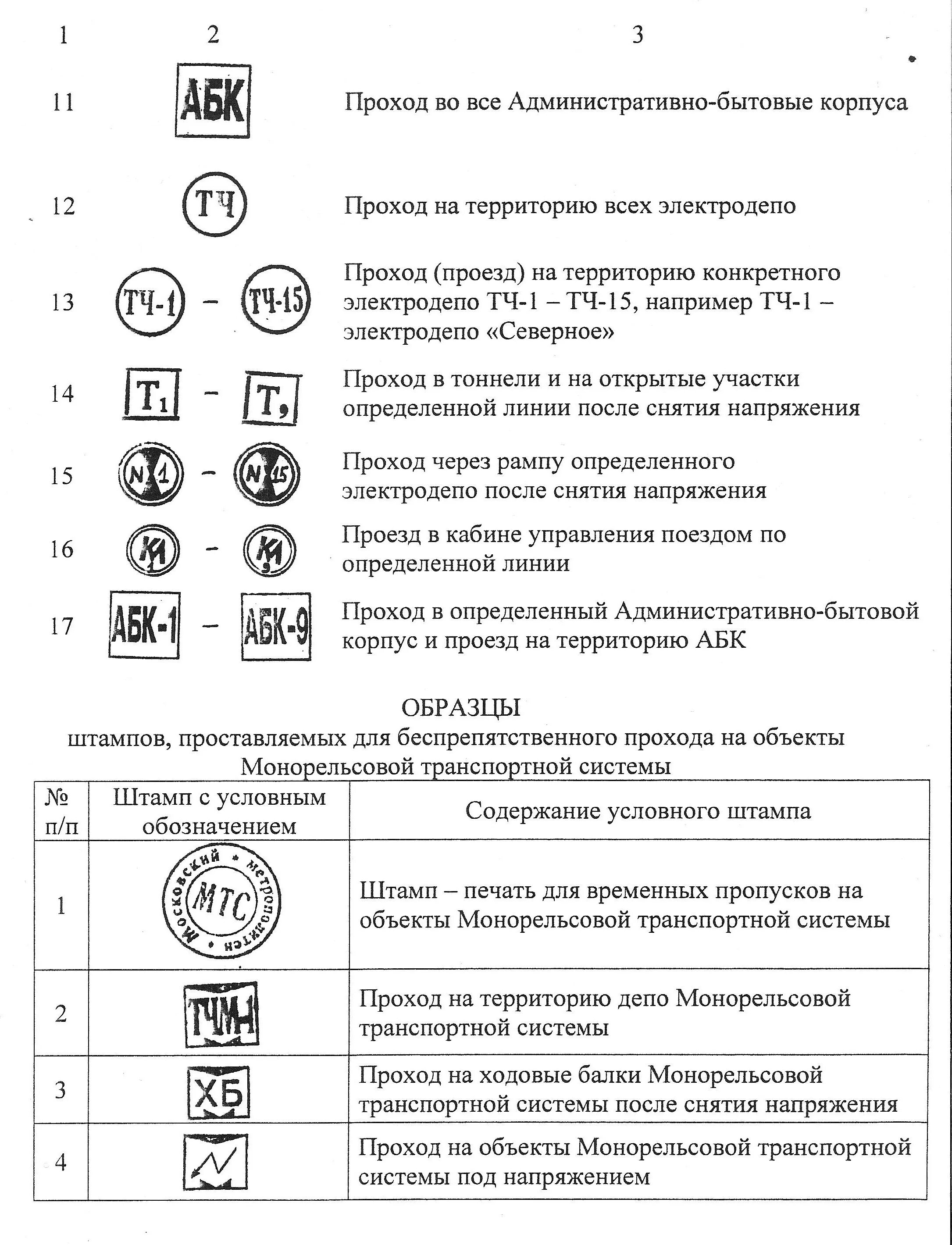 Печать ИК В метро. Обозначения на пропусках метрополитена. Печати в пропусках метрополитена. Что означает press