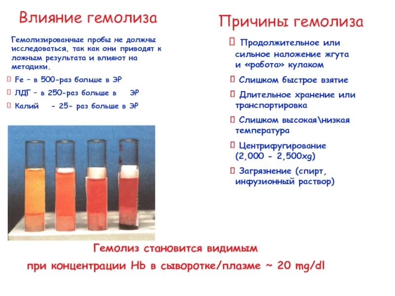 Влияние гемолиза. Влияние гемолиза на ЛДГ. Факторы влияющие на гемолиз. Влияние гемолиза на Результаты исследования.