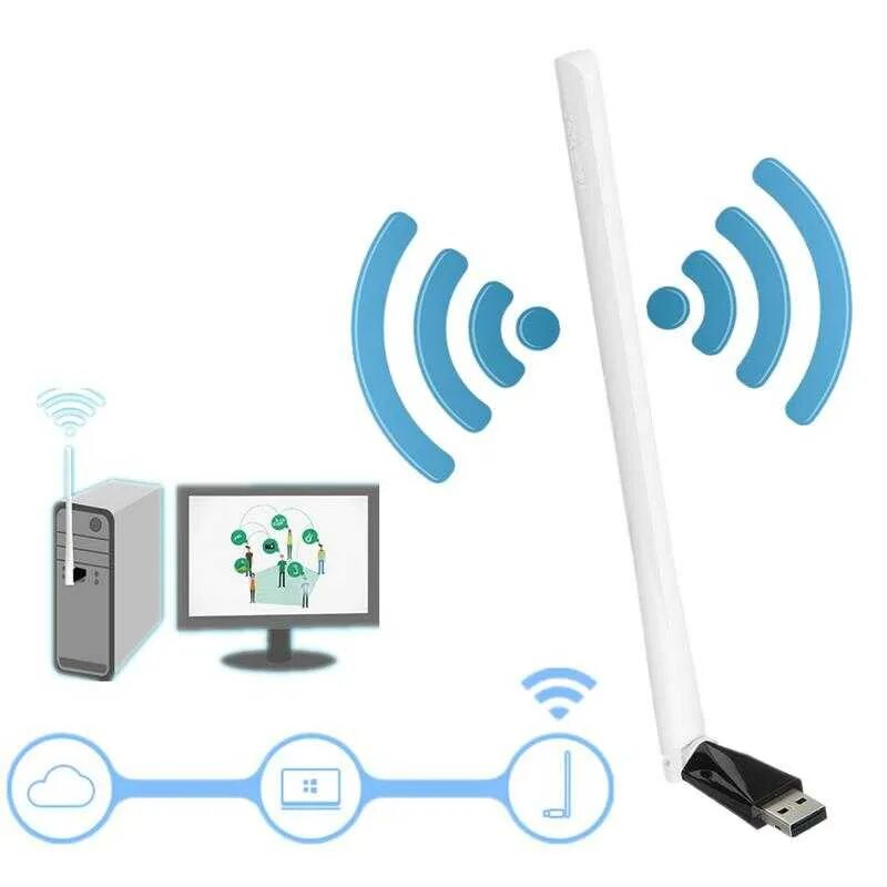 Преимущества беспроводной сети Wi-Fi:. Радиоразведка Wi-Fi. Вай фай технология беспроводной связи. Беспроводные локальные сети Wi Fi.