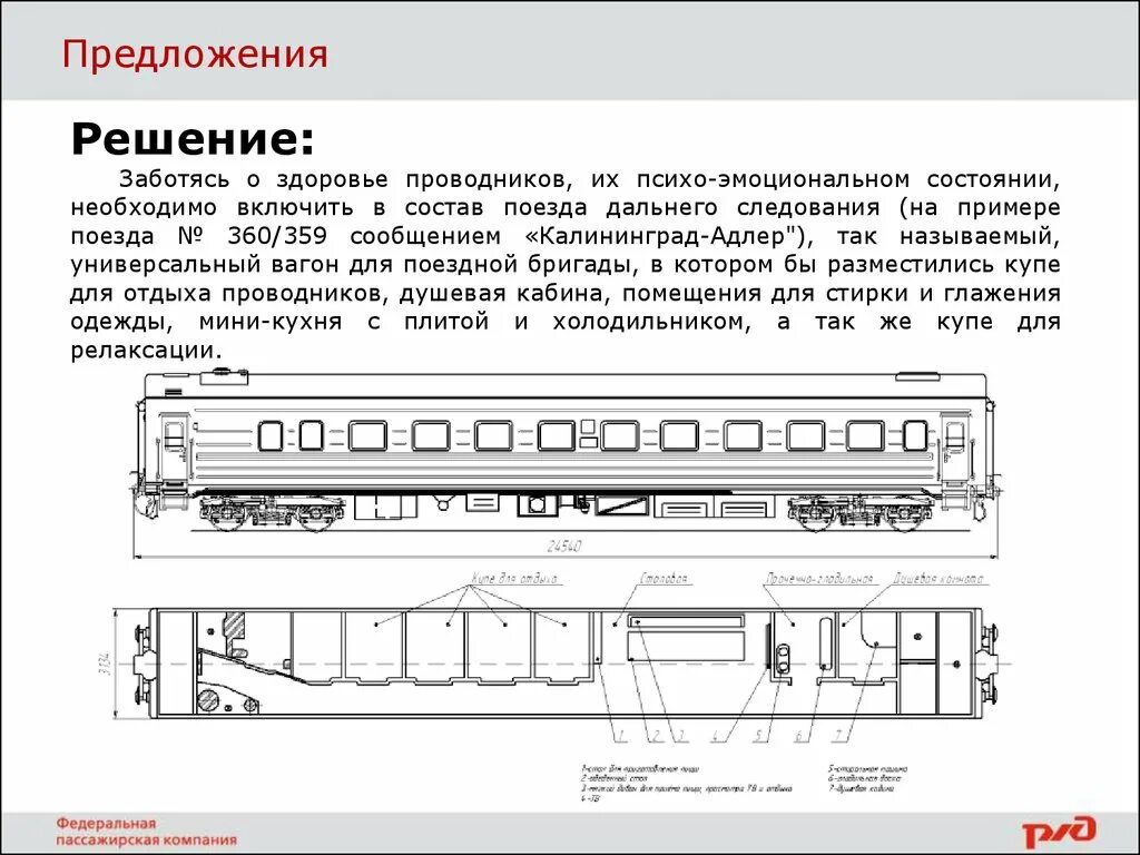 Пассажирские вагоны сообщение