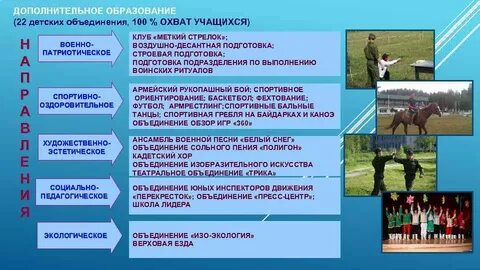 Протокол военно патриотической