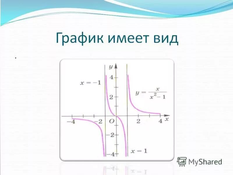 Функции и их графики 11. Графики элементарных функций таблица. Функции и их графики 11. Функции и их графики 11. Графики функций и их формулы и названия.