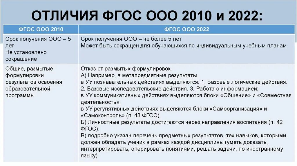 ФГОС третьего поколения. Стандарты третьего поколения ФГОС. Новый ФГОС 3 поколения. ФГОС ООО третьего поколения.