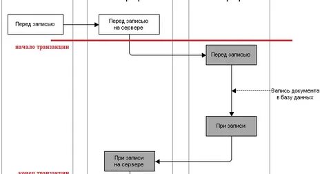 1с процедура при открытии