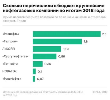 Более большим бюджетом
