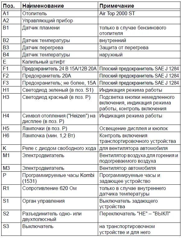 Фен 3 ошибки. Коды ошибок автономного отопителя Планар. Китайский автономный отопитель коды ошибок a04. Китайская автономка 5 КВТ коды ошибок е008. Китайская автономка коды ошибок е03.