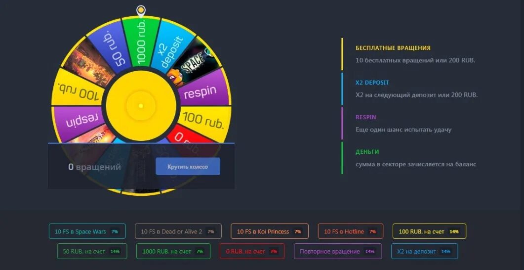 Selector gg рабочее. Колесо фортуны. Колесо фортуны казино. Колесо фортуны вращение. Рулетка колесо удачи.