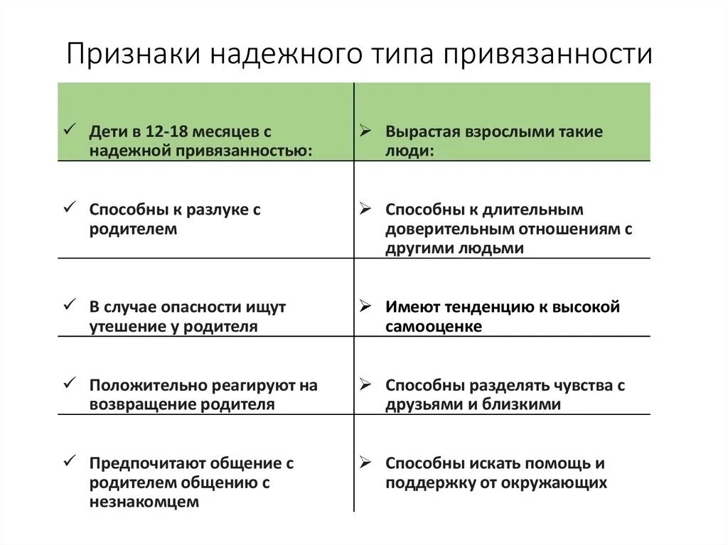 Тип привязанности виды. Стадии формирования привязанности. Типы эмоциональной привязанности. Виды проявления привязанности. Развитие привязанности