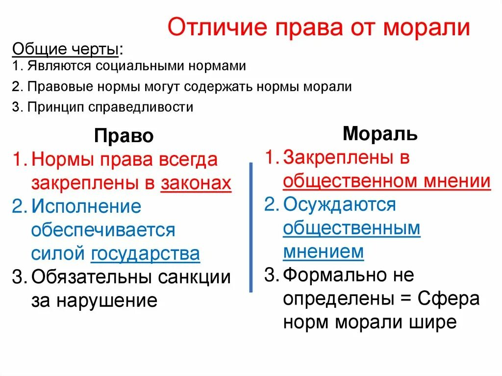Чем отличается норма морали от нормы. Различие норм морали от норм права. отличие морали от права. отличие прв от мароали. отличие попваа от морали.