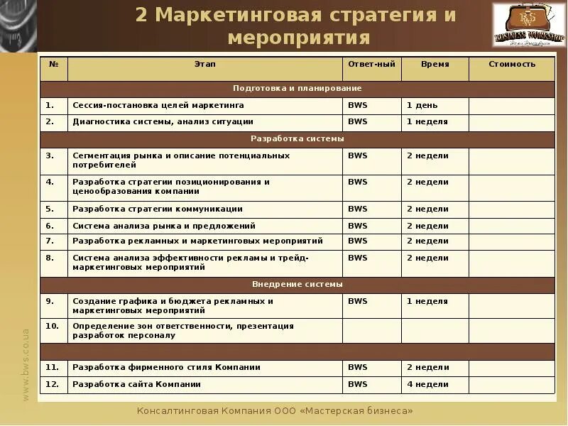 Организация маркетинговых мероприятий. План маркетинговых мероприятий. Этапы маркетинговых мероприятий. Маркетинговые мероприятия примеры. План маркетинговых мероприятий пример.