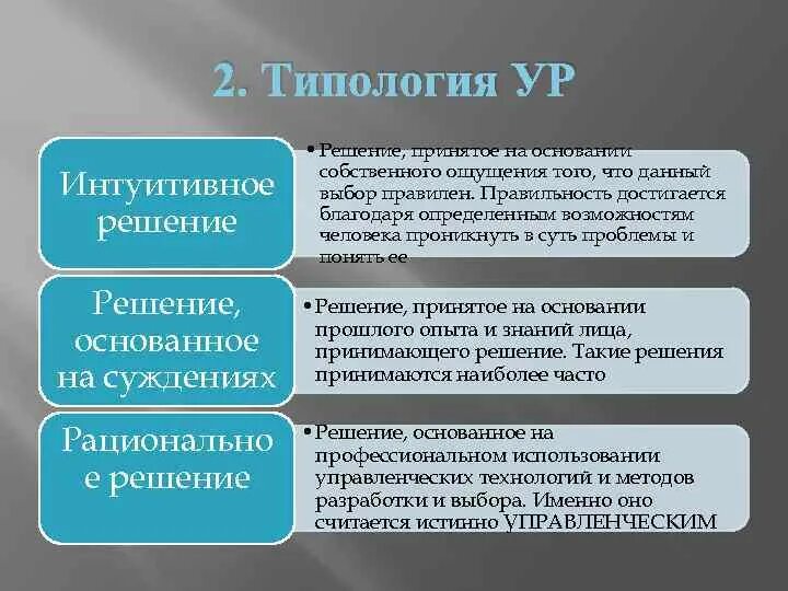 Основания типологии типы выборов таблица. Таблица типология публичных выборов. Типология публичных выборов в РФ таблица. Основания типологии выборов. Интуитивные выборы