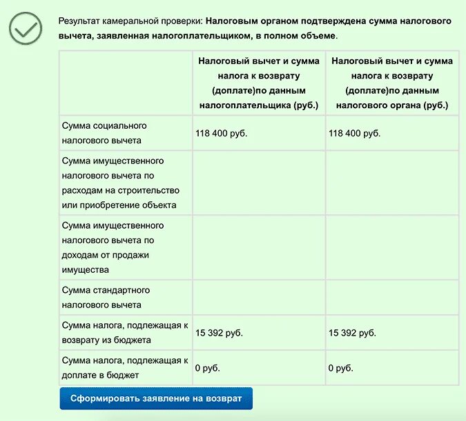 Статусы камеральной налоговой проверки. Результат камеральной проверки. Результаты камеральной налоговой проверки. Камеральная проверка налоговый вычет. Имущественный вычет камеральная проверка.