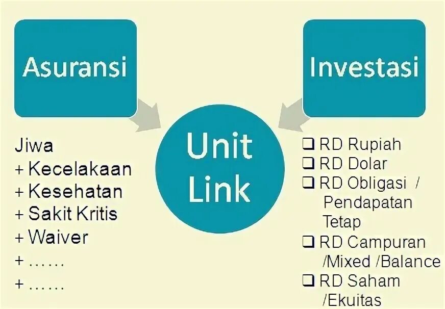 Аналог Unit linked. Unit-linked Польша сайт. Unit linked