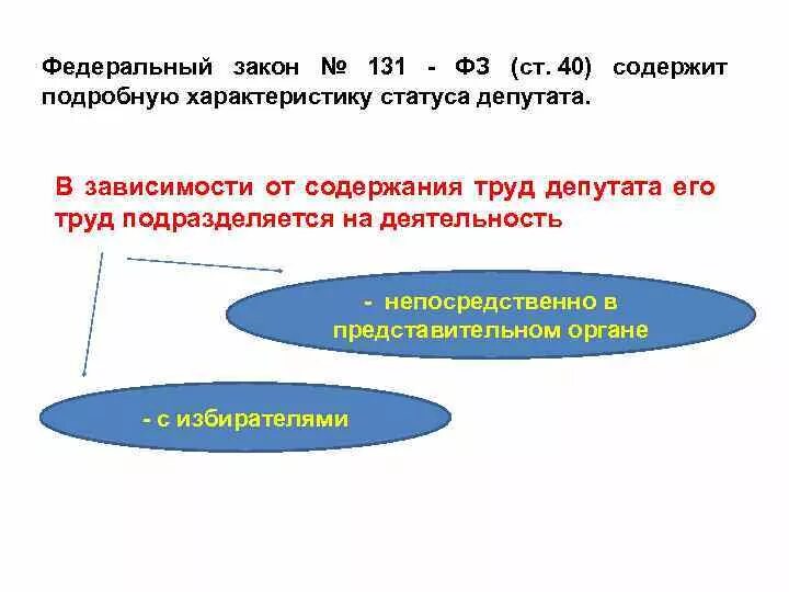 Федеральный закон 131 ст40. (Представить структуру 131-ФЗ). Виды муниципальных образований ФЗ 131. Все о 131 ФЗ.