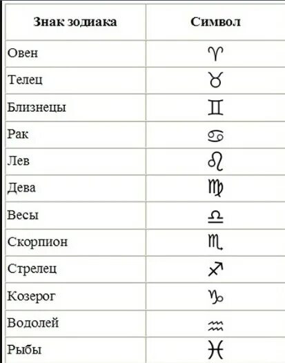 Знаки зодиака. Обозначение знаков зодиака. Знаки зодиакаобозначени. Обозначеение знвков ЗЗ. Близнецы месяц рождения