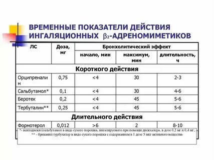 Временные показатели выполнения норматива 8