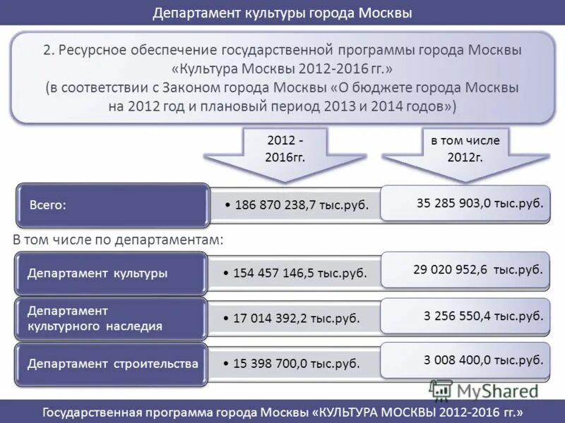 бюро образовательных и культурных связей сша. департамент государственных программ. департамент государственных программ. структура департамента культуры москвы. департамент государственных программ.