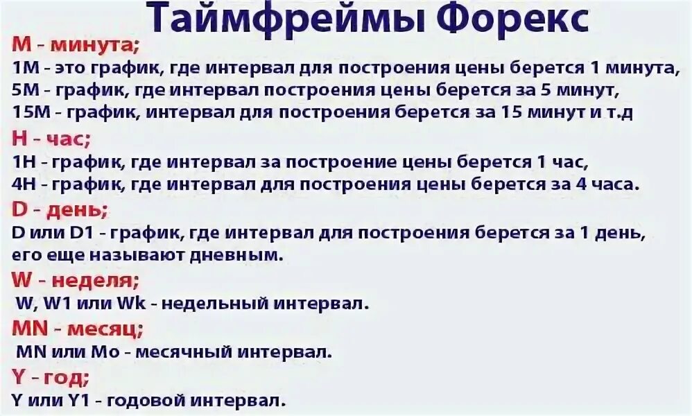 Таймфрейм что это. Таймфрейм. таймфрейм в трейдинге. таймфрейм что это такое простыми словами. временные периоды.