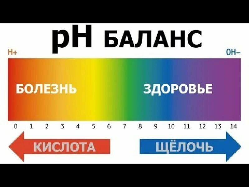 Почему p h