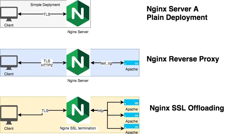 Настройка сервера nginx. Nginx. nginx/1.16.1. настройка сервера для nginx. nginx прокси сервер.