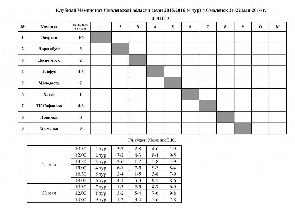 Пустая таблица для турнира. Круговая система проведения соревнований по волейболу 3 команды. Круговая система каждый с каждым. Круговая система каждый с каждым. Таблица соревнований по круговой системе настольный теннис.