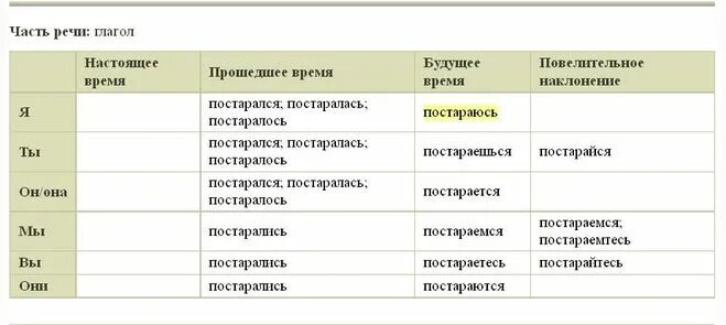 Как пишется слово постараюсь