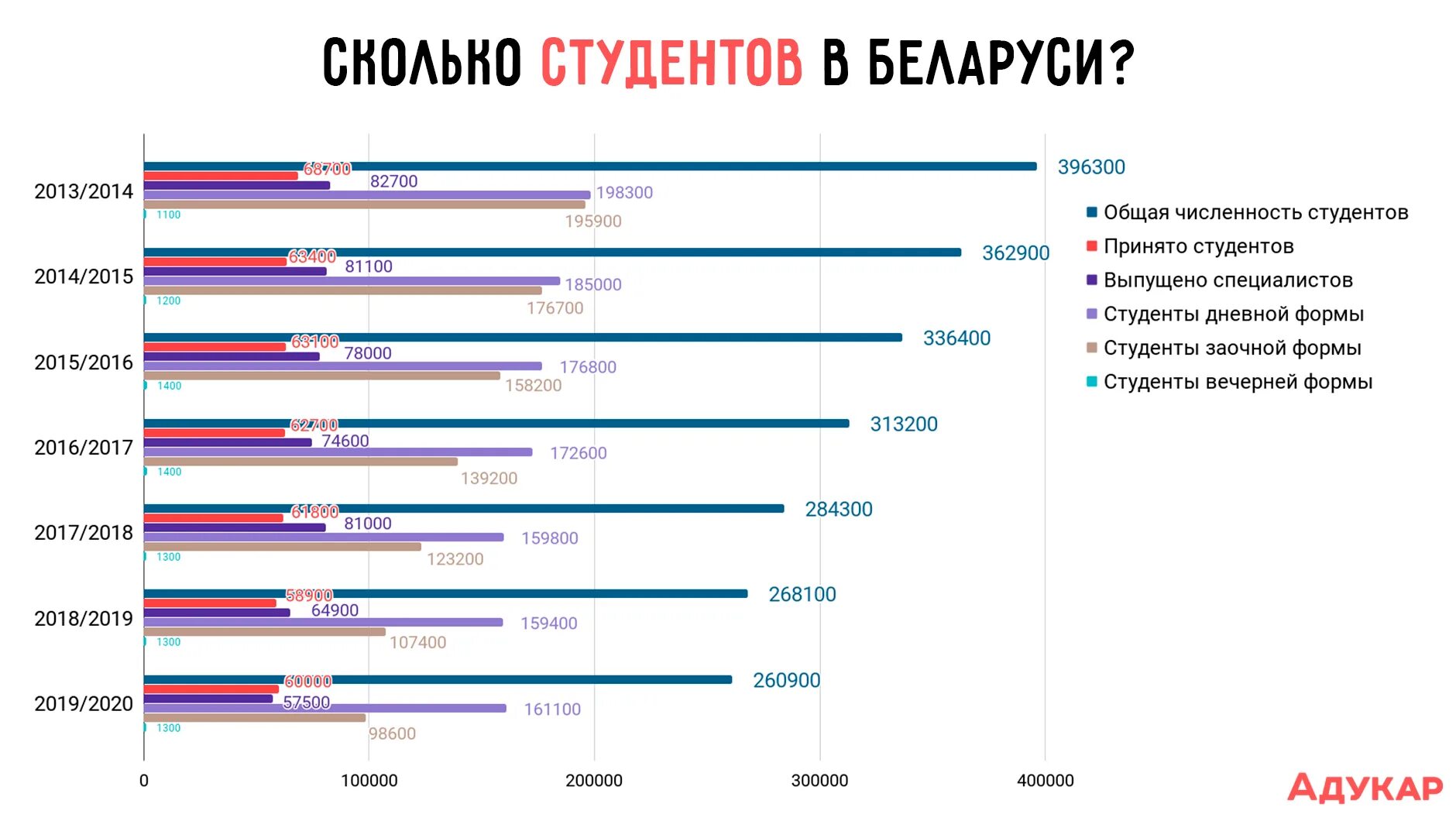 Количество студентов. Численность студентов в Москве. Сколько студентов вузов. Статистика вузов. Изменения в 2017 году в россии