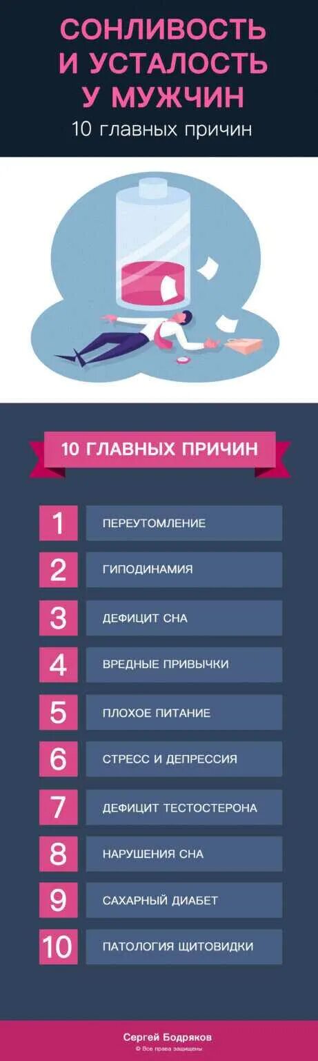 Синдом хронической усталости. Диагностические критерии синдрома хронической усталости. Быстрая утомляемость причины. Какие анализы сдать сонливость постоянная усталость. Постоянной усталости.