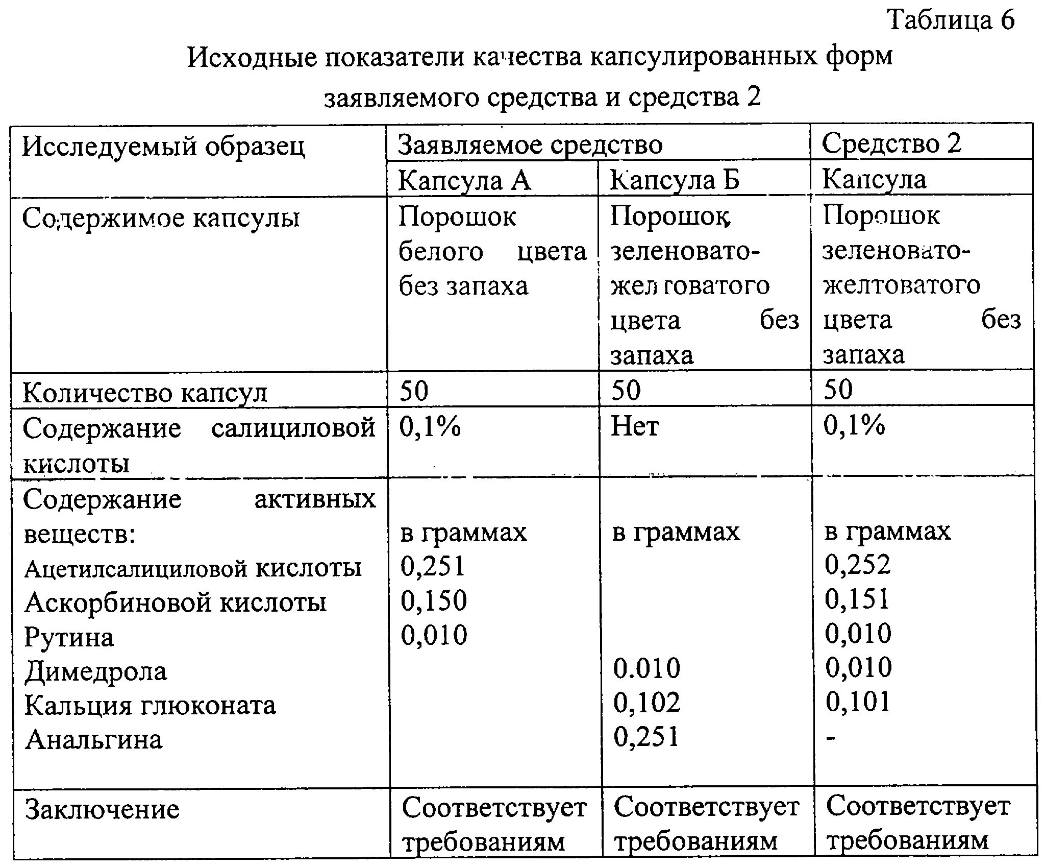 Анальгин димедрол при температуре детям. Жаропонижающий укол с димедролом. протокол на лекарственный препарат анальгин. количество анальгина и димедрола по весу взрослым. анальгин с димедролом дозировка.